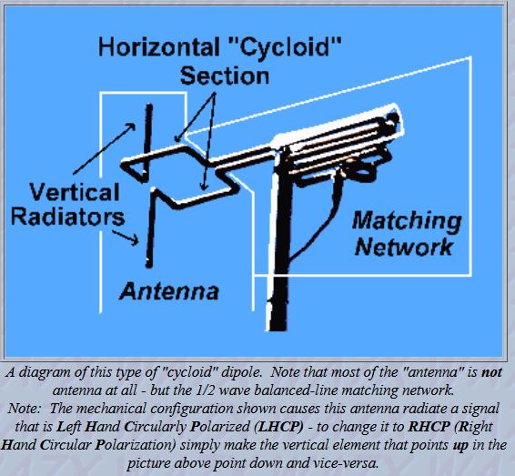 2m业余无线电摆线全向天线1快照1